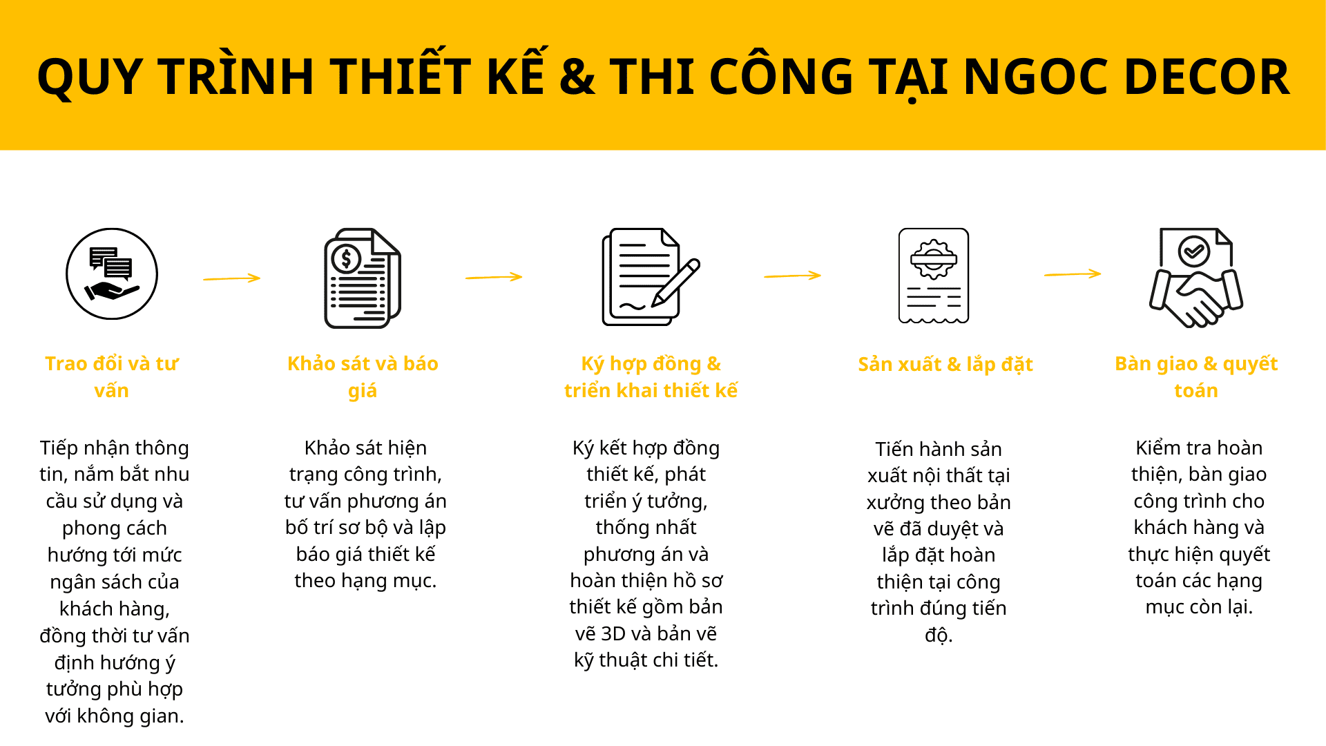 quy trinh thiet ke va thi cong NGOC decor